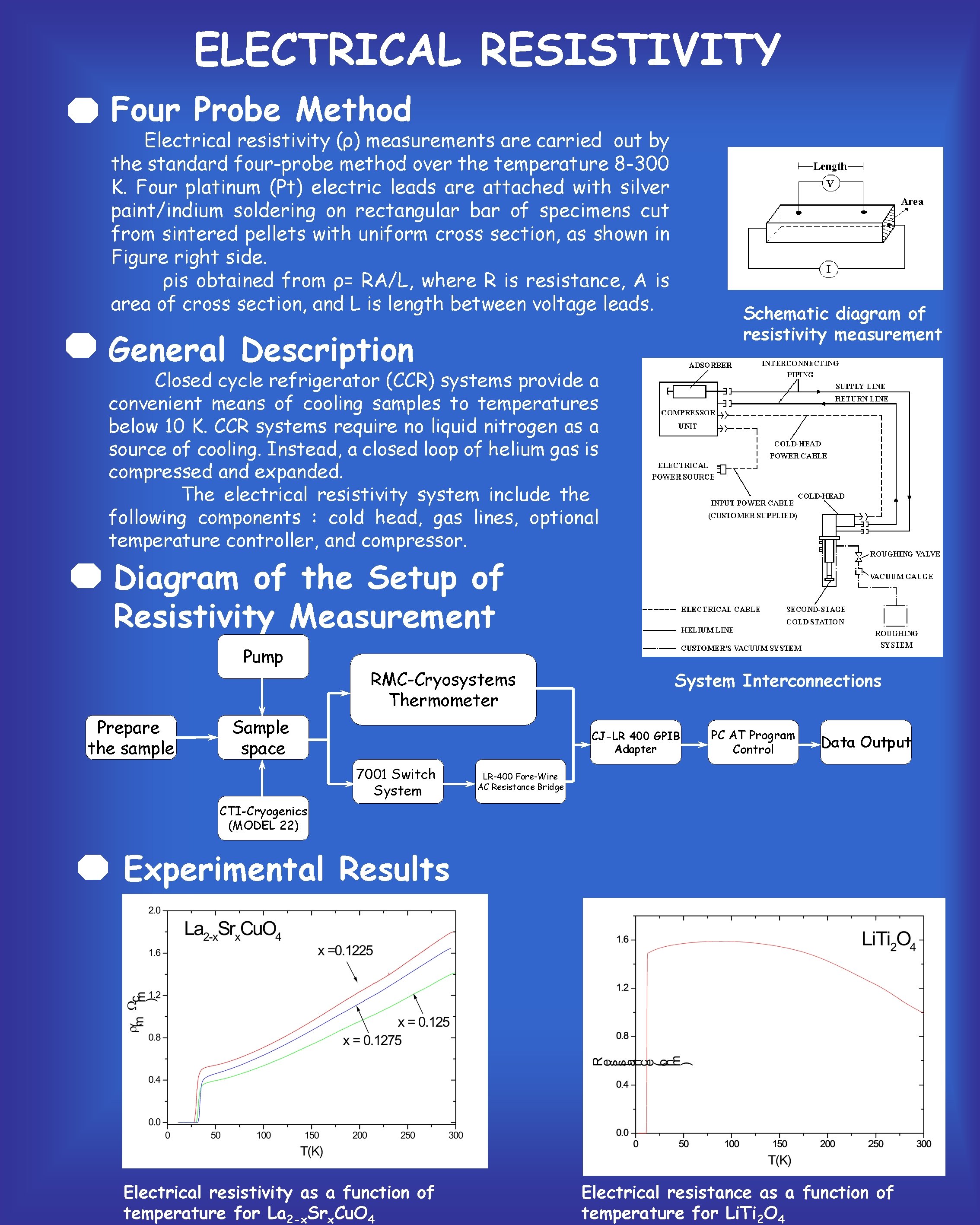 ELECTRICAL RESISTIVITY Four Probe Method Electrical resistivity (ρ) measurements are carried out by the