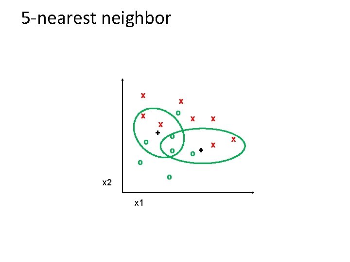 5 -nearest neighbor x x o x + o o x 2 x 1