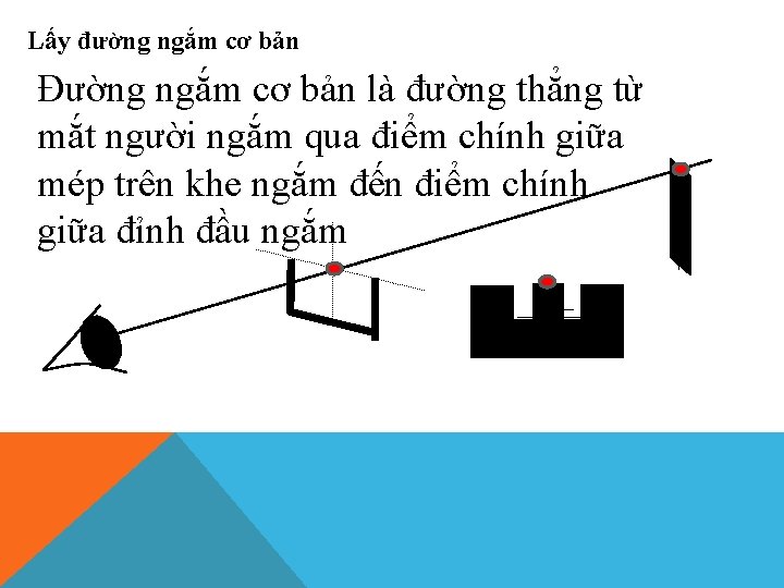 Lấy đường ngắm cơ bản Đường ngắm cơ bản là đường thẳng từ mắt