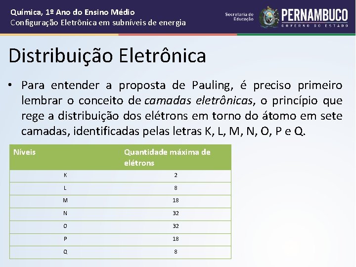 Química, 1º Ano do Ensino Médio Configuração Eletrônica em subníveis de energia Distribuição Eletrônica