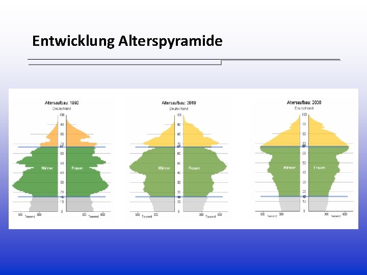 Entwicklung Alterspyramide Entwicklung Alterspyramide