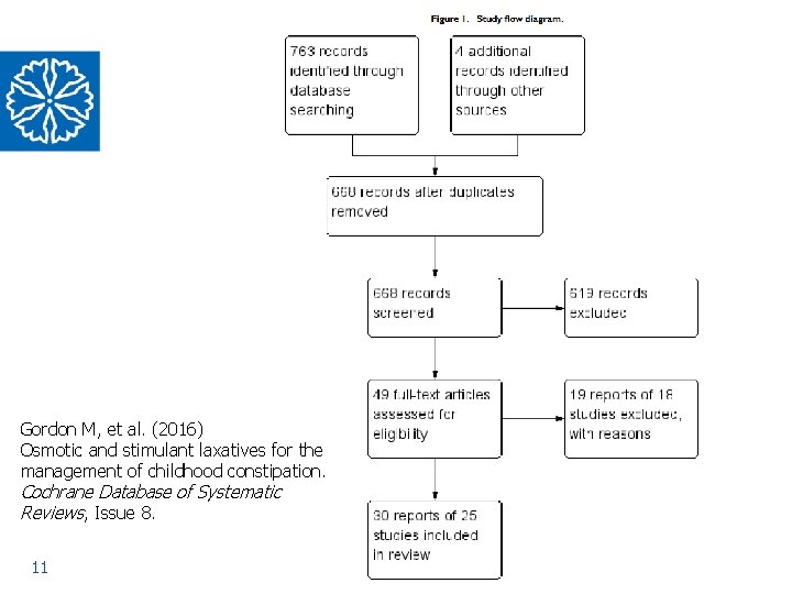 Gordon M, et al. (2016) Osmotic and stimulant laxatives for the management of childhood