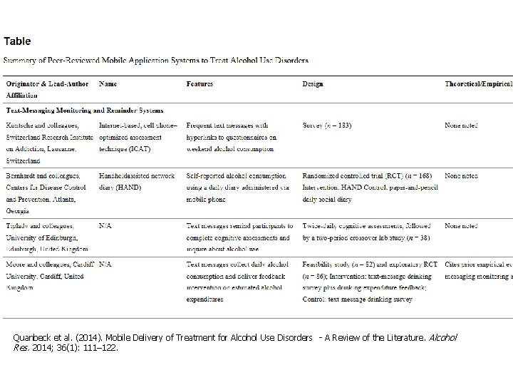 Quanbeck et al. (2014). Mobile Delivery of Treatment for Alcohol Use Disorders - A