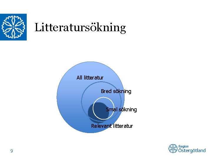 Litteratursökning All litteratur Bred sökning Smal sökning Relevant litteratur 9 