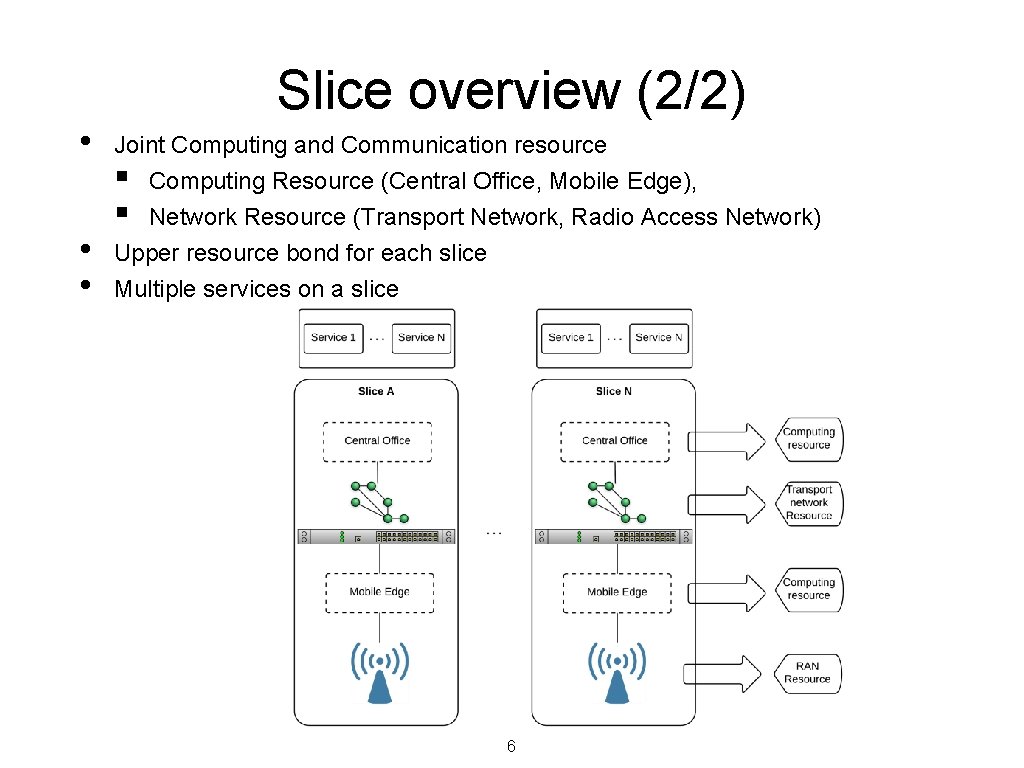 Slice overview (2/2) • • • Joint Computing and Communication resource § Computing Resource