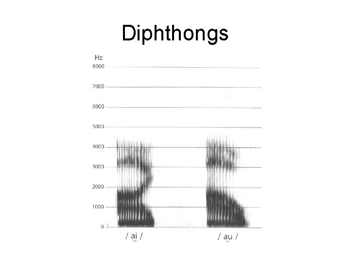 Diphthongs 