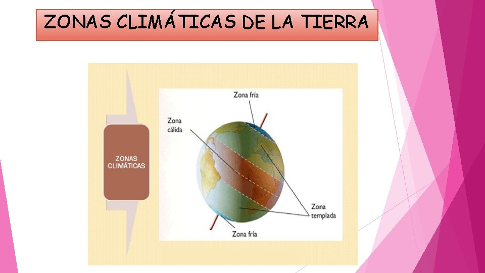 ZONAS CLIMÁTICAS DE LA TIERRA 