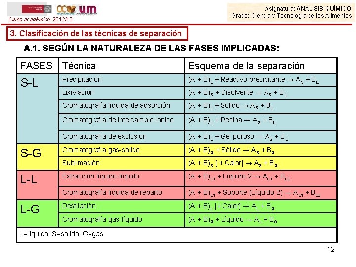 Curso académico: 2012/13 Asignatura: ANÁLISIS QUÍMICO Grado: Ciencia y Tecnología de los Alimentos 3.