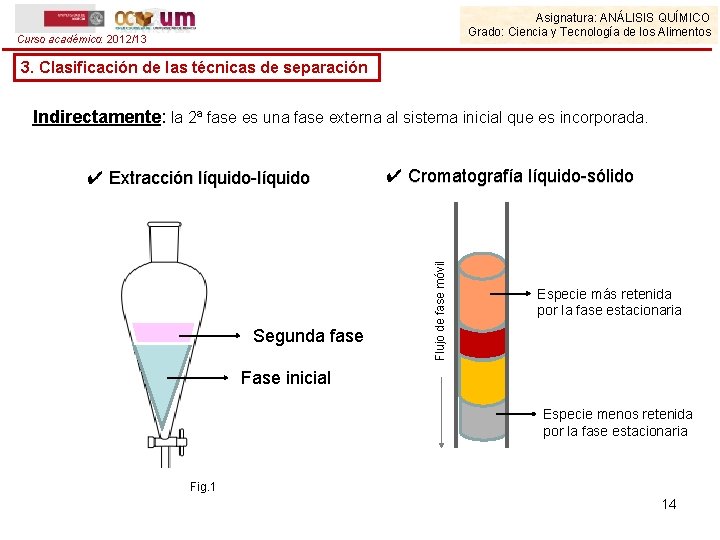 Asignatura: ANÁLISIS QUÍMICO Grado: Ciencia y Tecnología de los Alimentos Curso académico: 2012/13 3.