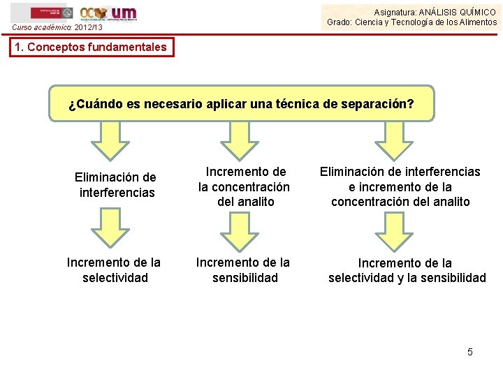 Asignatura: ANÁLISIS QUÍMICO Grado: Ciencia y Tecnología de los Alimentos Curso académico: 2012/13 1.
