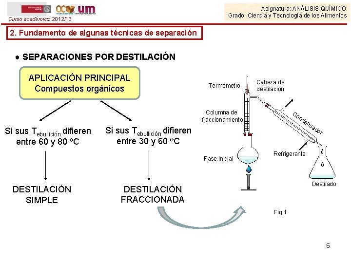 Asignatura: ANÁLISIS QUÍMICO Grado: Ciencia y Tecnología de los Alimentos Curso académico: 2012/13 2.