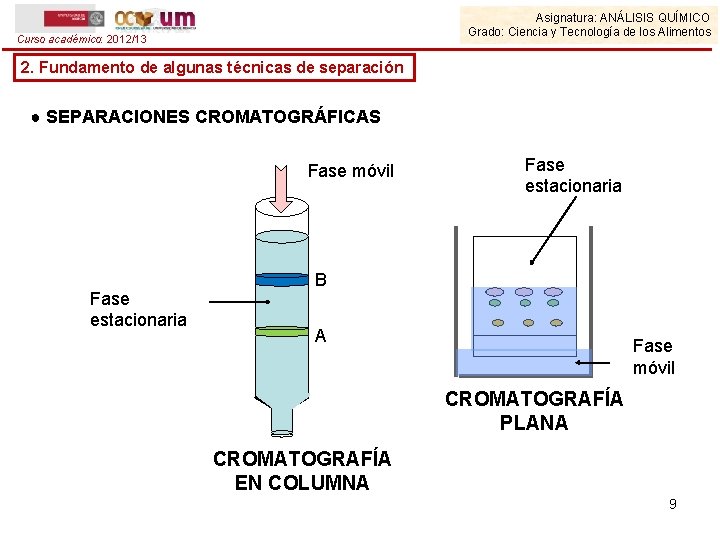 Asignatura: ANÁLISIS QUÍMICO Grado: Ciencia y Tecnología de los Alimentos Curso académico: 2012/13 2.