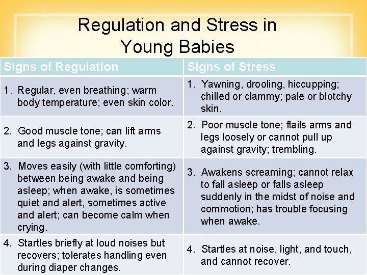 Regulation and Stress in Young Babies Signs of Regulation Signs of Stress 1. Regular,