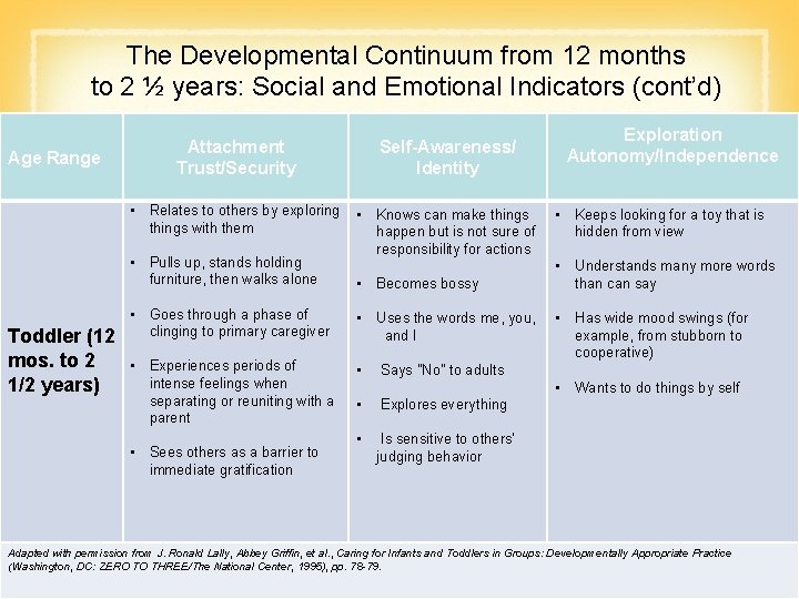 The Developmental Continuum from 12 months to 2 ½ years: Social and Emotional Indicators