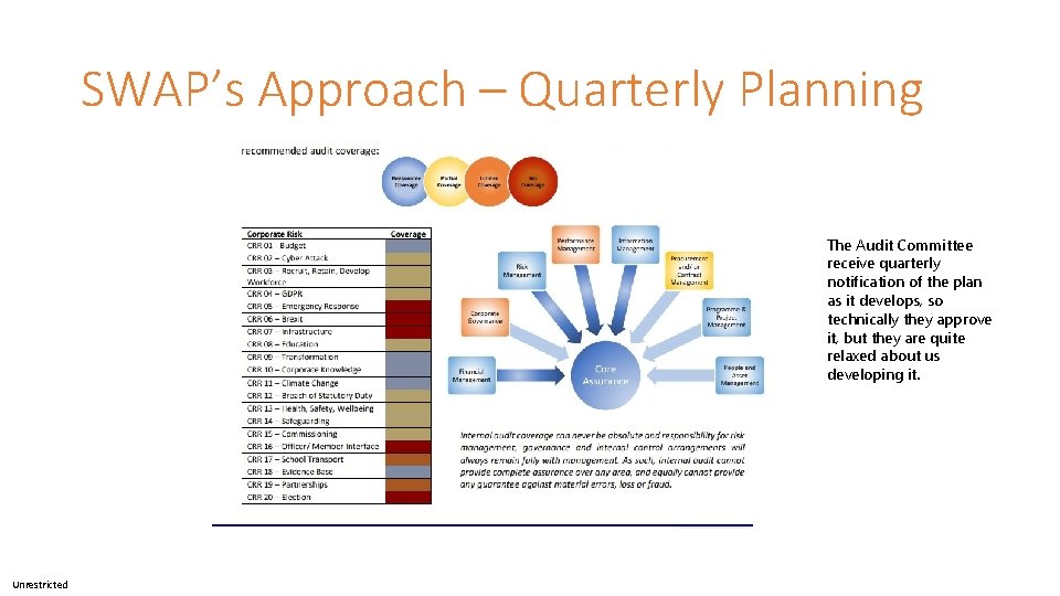 SWAP’s Approach – Quarterly Planning The Audit Committee receive quarterly notification of the plan