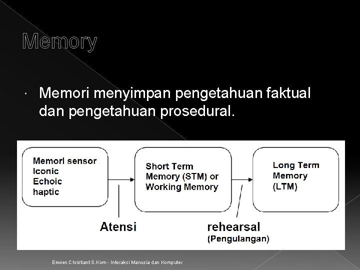 Memory Memori menyimpan pengetahuan faktual dan pengetahuan prosedural. Erwien Christiant S. Kom - Interaksi Memory Memori menyimpan pengetahuan faktual dan pengetahuan prosedural. Erwien Christiant S. Kom - Interaksi