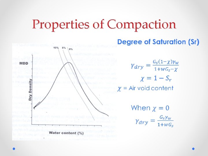 Properties of Compaction • 