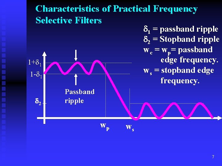 Characteristics of Practical Frequency Selective Filters 1 = passband ripple 2 = Stopband ripple