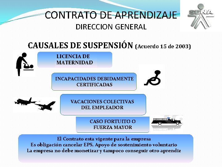 CONTRATO DE APRENDIZAJE DIRECCION GENERAL CAUSALES DE SUSPENSIÓN (Acuerdo 15 de 2003) LICENCIA DE