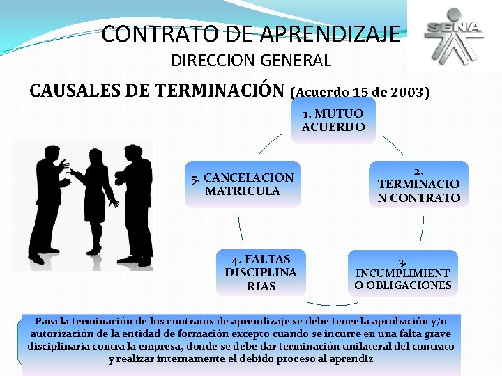 CONTRATO DE APRENDIZAJE DIRECCION GENERAL CAUSALES DE TERMINACIÓN (Acuerdo 15 de 2003) 1. MUTUO