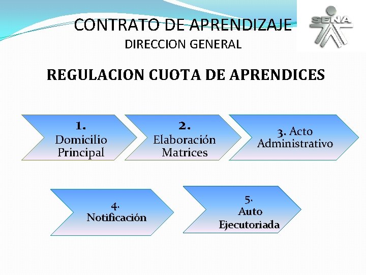 CONTRATO DE APRENDIZAJE DIRECCION GENERAL REGULACION CUOTA DE APRENDICES 1. Domicilio Principal 4. Notificación