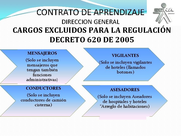 CONTRATO DE APRENDIZAJE DIRECCION GENERAL CARGOS EXCLUIDOS PARA LA REGULACIÓN DECRETO 620 DE 2005