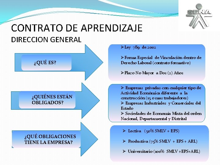 CONTRATO DE APRENDIZAJE DIRECCION GENERAL ØLey 789 de 2002 ¿QUÉ ES? ØForma Especial de