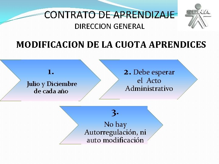 CONTRATO DE APRENDIZAJE DIRECCION GENERAL MODIFICACION DE LA CUOTA APRENDICES 1. 2. Debe esperar