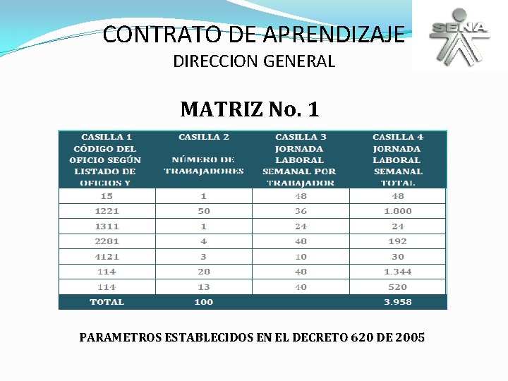 CONTRATO DE APRENDIZAJE DIRECCION GENERAL MATRIZ No. 1 PARAMETROS ESTABLECIDOS EN EL DECRETO 620