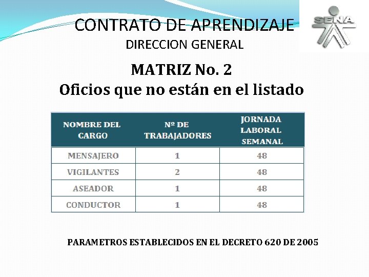 CONTRATO DE APRENDIZAJE DIRECCION GENERAL MATRIZ No. 2 Oficios que no están en el