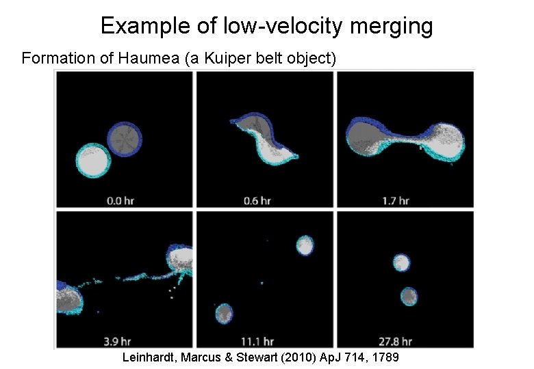 Example of low-velocity merging Formation of Haumea (a Kuiper belt object) Leinhardt, Marcus &