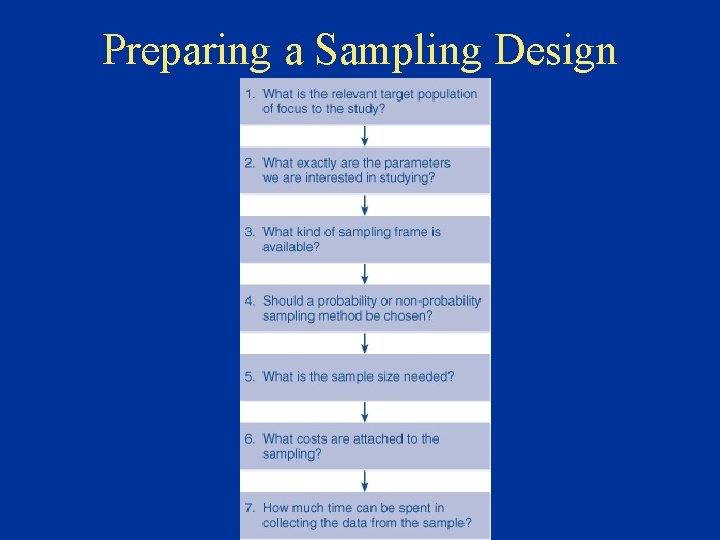 Preparing a Sampling Design 