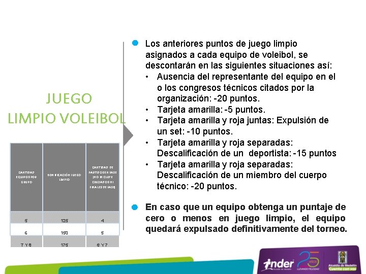  JUEGO LIMPIO VOLEIBOL CANTIDAD EQUIPOS POR GRUPO BONIFICACIÓN JUEGO LIMPIO CANTIDAD DE PARTIDOS
