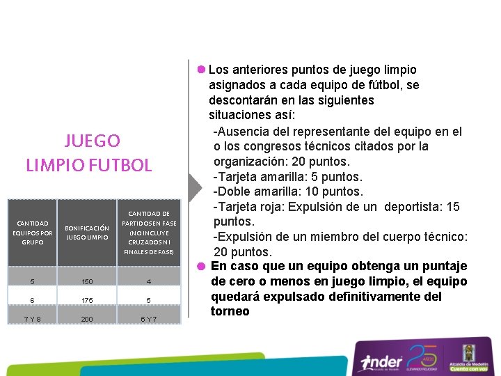  JUEGO LIMPIO FUTBOL CANTIDAD EQUIPOS POR GRUPO BONIFICACIÓN JUEGO LIMPIO CANTIDAD DE PARTIDOS