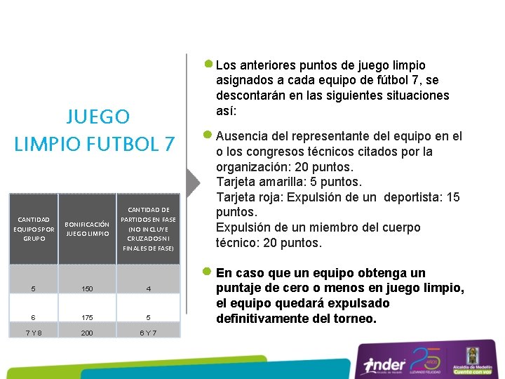  JUEGO LIMPIO FUTBOL 7 CANTIDAD EQUIPOS POR GRUPO BONIFICACIÓN JUEGO LIMPIO CANTIDAD DE