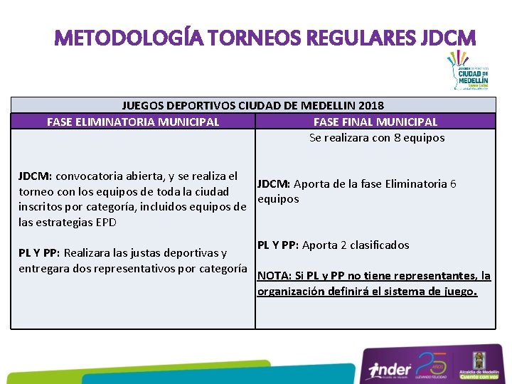 METODOLOGÍA TORNEOS REGULARES JDCM JUEGOS DEPORTIVOS CIUDAD DE MEDELLIN 2018 FASE ELIMINATORIA MUNICIPAL FASE