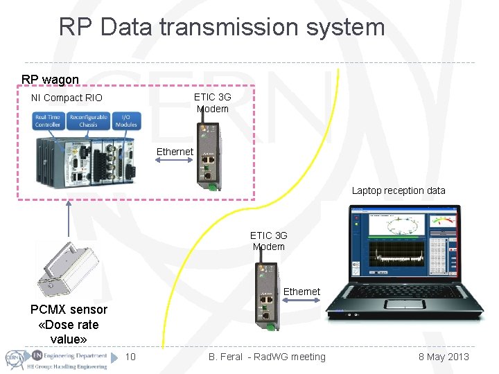 Train for RP survey and visual inspection in