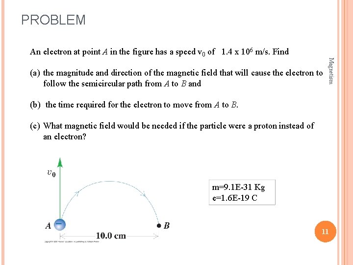 PROBLEM An electron at point A in the figure has a speed v 0