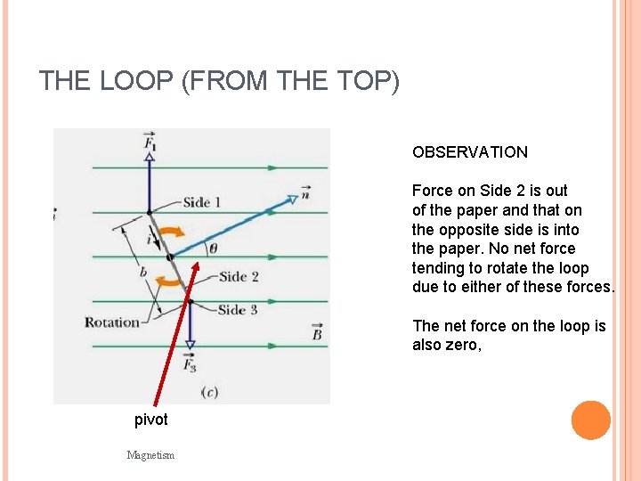 THE LOOP (FROM THE TOP) OBSERVATION Force on Side 2 is out of the