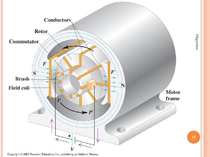 Magnetism 19 