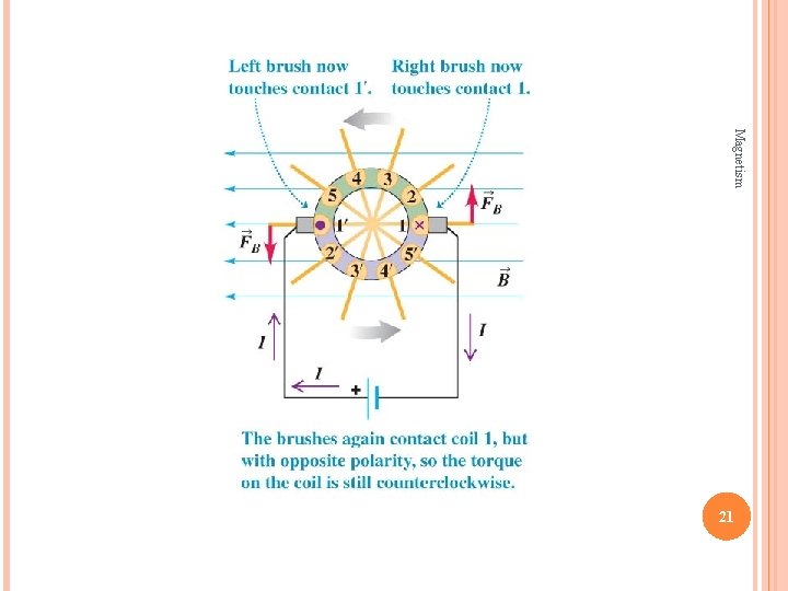 Magnetism 21 