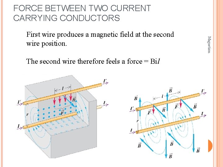 FORCE BETWEEN TWO CURRENT CARRYING CONDUCTORS Magnetism First wire produces a magnetic field at