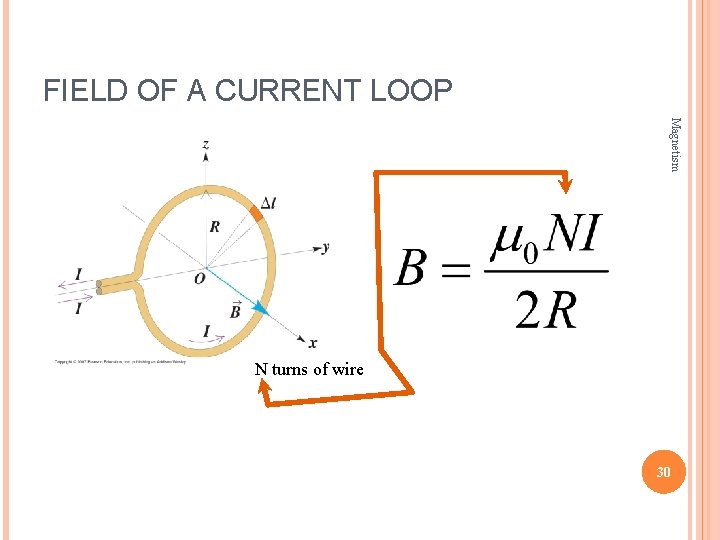 FIELD OF A CURRENT LOOP Magnetism N turns of wire 30 