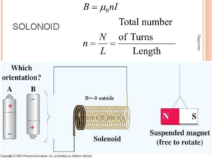 SOLONOID Magnetism B=~0 outside 32 