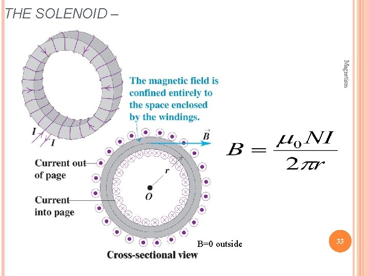 THE SOLENOID – Magnetism B=0 outside 33 