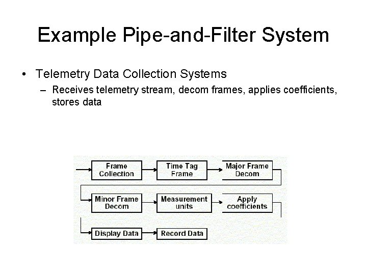 Example Pipe-and-Filter System • Telemetry Data Collection Systems – Receives telemetry stream, decom frames,
