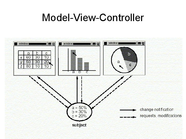 Model-View-Controller 