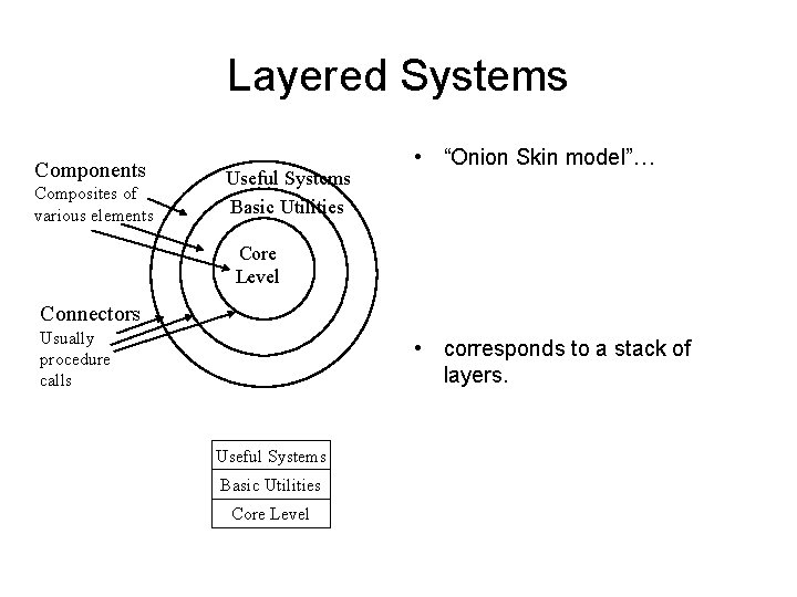 Layered Systems Components Composites of various elements Useful Systems Basic Utilities • “Onion Skin