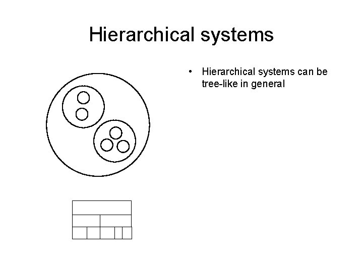 Hierarchical systems • Hierarchical systems can be tree-like in general 