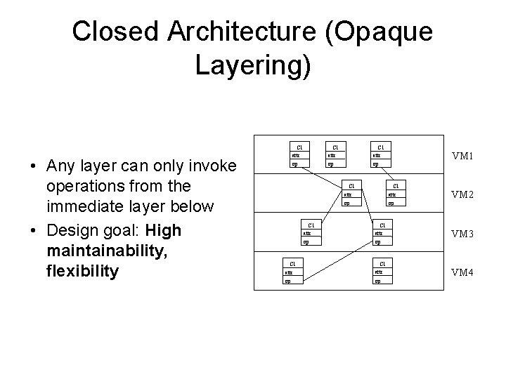 Closed Architecture (Opaque Layering) • Any layer can only invoke operations from the immediate